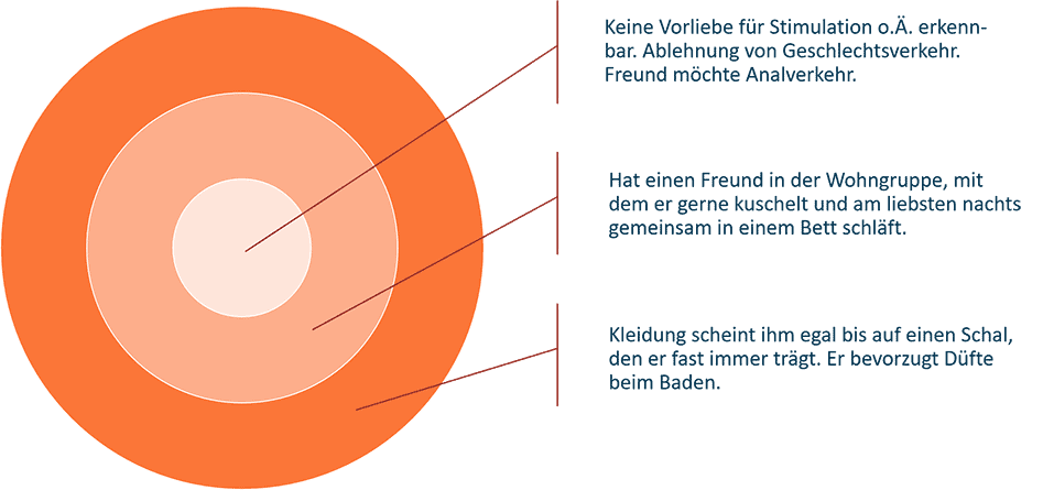 Sexualitt & sexuelle Selbstbestimmung - Qualittsoffensive Teilhabe Sexualitt & sexuelle Selbstbestimmung - Qualittsoffensive Teilhabe